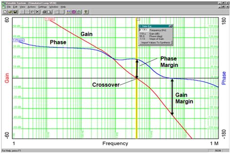 What is a Bode plot? - Electrical Engineering News and Products