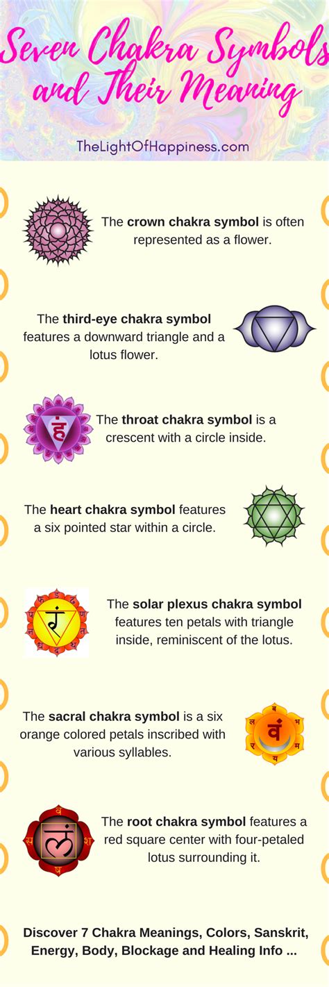 7 Chakra Symbols and Their Meaning: The chakras are a series of seven energy points located in 7 ...