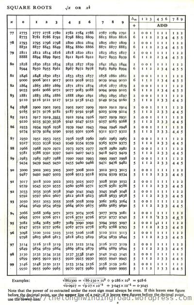 Square root of negative number - gctiklo