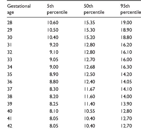 normal amniotic fluid index - Captions Fortify