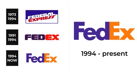 FedEx Logo and sign, new logo meaning and history, PNG, SVG