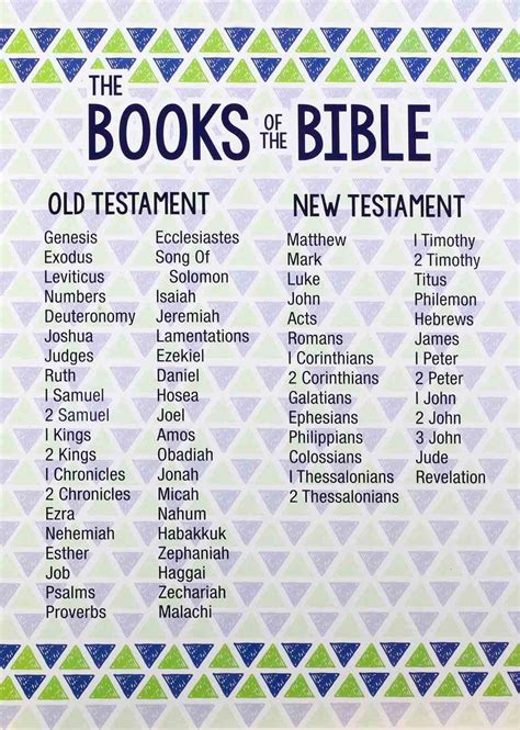 Books Of The Bible List Printable