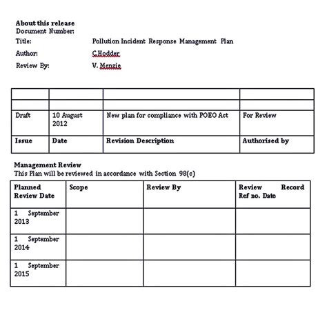 Incident Response Plan Template | room surf.com