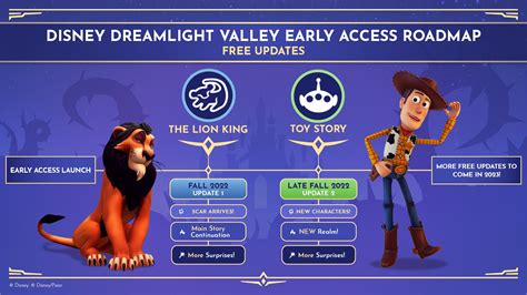 Disney Dreamlight Valley Roadmap and Updates - Disney Dreamlight Valley ...