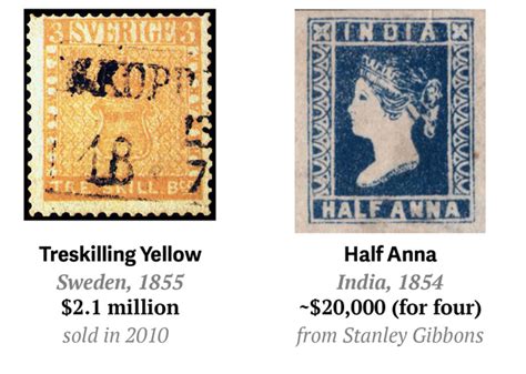 Stamp Values | Discover Topical Stamp Collecting