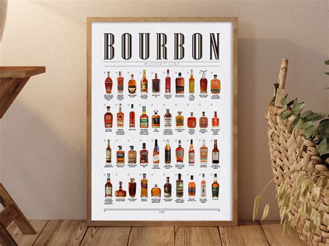 Bourbon Bucket List Poster Bourbon Check List Bourbon Lovers | Etsy