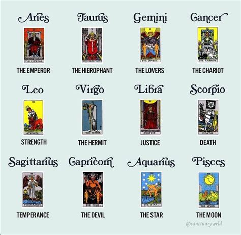 Pin by Phyllis Dingee on Tarot | Tarot card meanings, Tarot cards ...