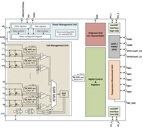 An Engineer's Guide to EV Battery Management Systems