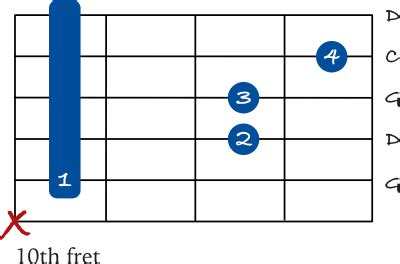 7 ways to play a G sus 4 chord on guitar - JG Music Lessons