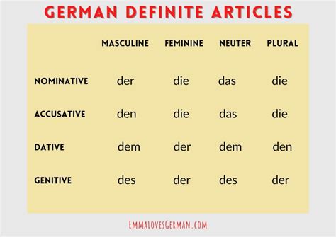 German Prepositions Made Easy [The Ultimate Guide!] – Emma Loves German