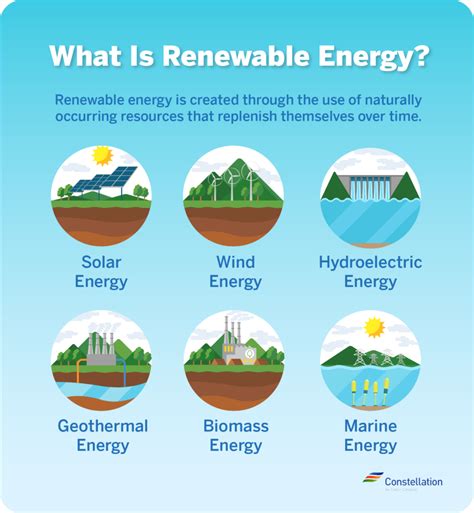 Differences Between Green Energy and Renewable Energy | Constellation