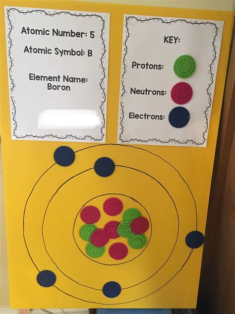 Boron Atomic Model | Chemistry projects, Science projects, Atom model project