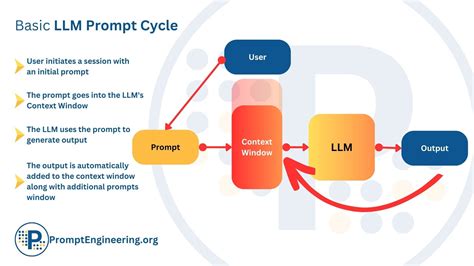 What Are Large Language Model (LLM) Agents and Autonomous Agents