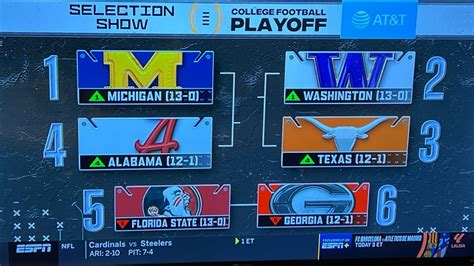 Ncaa College Football 2023 Playoffs - Image to u