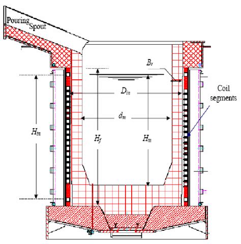 Induction Melting Furnace Circuit Diagram