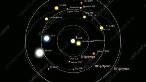 Light Years And Planets Labeled