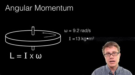 Conservation of Angular Momentum - YouTube