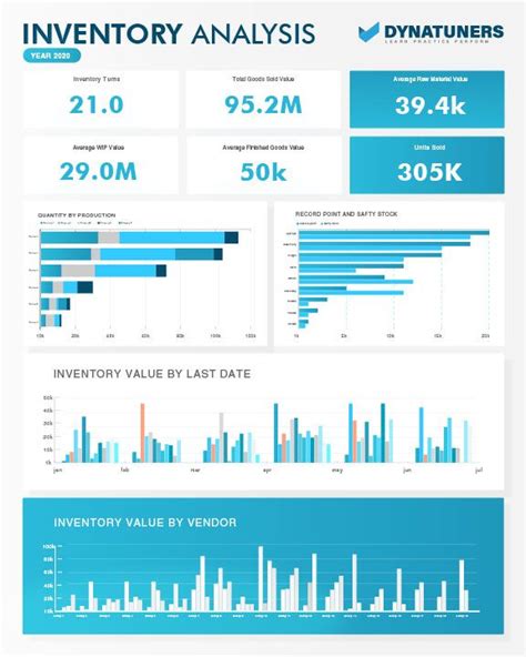 Instructor Brandon Inventory Management Dashboard & Inventory Analysis ...