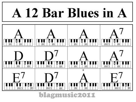 piano jazz chords chart - Google Search #pianoclasses | Blues piano ...