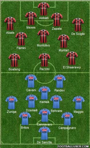 AC Milan vs Napoli Preview - Team News, Tactics, Lineups And Prediction