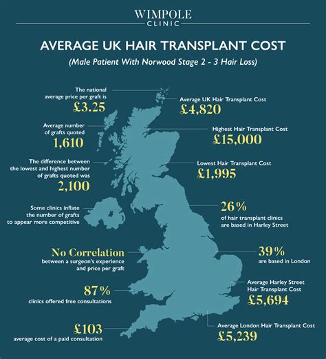 2024 UK Hair Transplant Cost Analysis