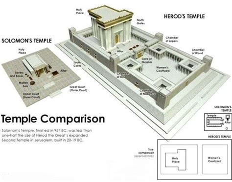 THE POST-EXILIC, SECOND TEMPLE IN ANCIENT JERUSALEM