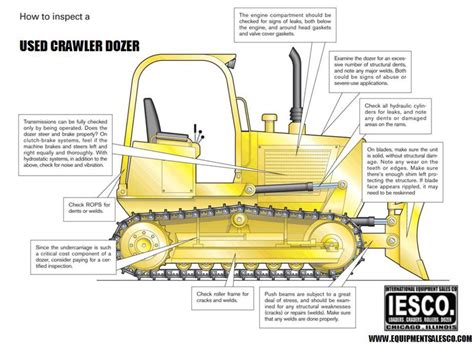 Bulldozer Inspection