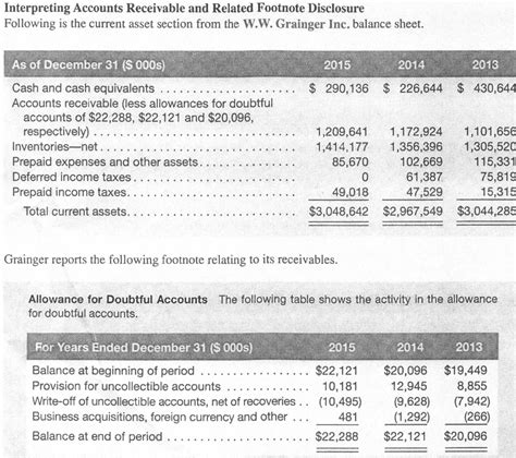 Uncollectible Accounts On The Balance Sheet | Accounting Methods