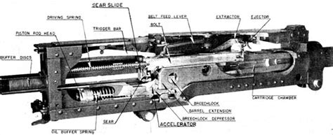 The Pacific War Online Encyclopedia: Browning 0.50 machine gun