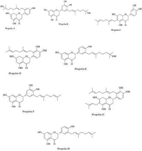 Chemical structures of some propolins in bee propolis. | Download ...