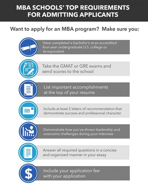 MBA Requirements & MBA Admissions