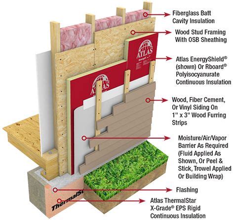 52 Best INSULATION images in 2020 | Home construction, Insulation ...