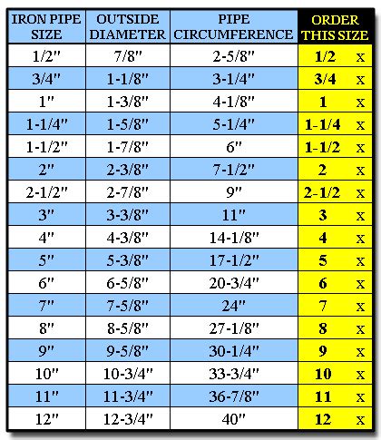 Ppr Pipe Size Chart In Mm And Inches - Greenbushfarm.com