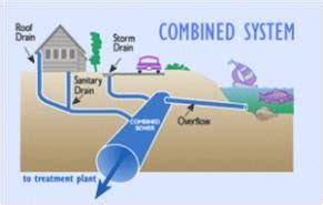 Washington Department of Ecology: Combined Sewer Overflow Programs ...