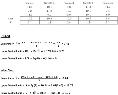 How To Analyze Xbar And R Charts - Chart Walls