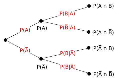 Apa Itu Diagram Pohon Tree Diagram Kaizen Process Overview Presentation ...