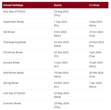 Sioux Falls District School Calendar Holidays 2023-2024 School District Calendars