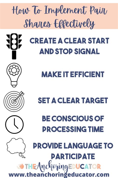 5 Simple Steps to Help You Use The Pair Sharing Strategy Effectively