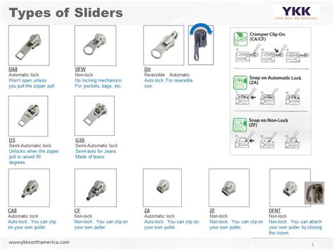 How to Pick the Right Zippers for Your Project | Trivantage