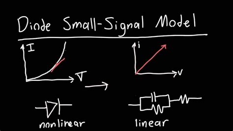 Diode Small-Signal Model - YouTube