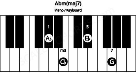 Abm(maj7) Piano Chord | Ab minor major seventh | Scales-Chords