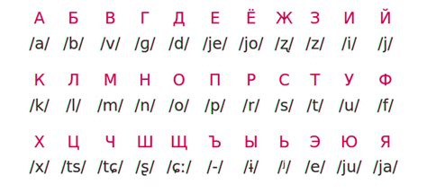 Russian Alphabet English Translation