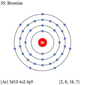 35 Br Bromine - Electron Shell Structure | SchoolMyKids | Electron ...