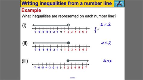 Inequalities On A Number Line Worksheet