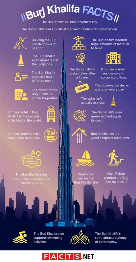 60 Burj Khalifa Facts: World's Highest Building - Facts.net