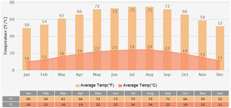 Kathmandu Weather: Temperature Forecast, Rainfall, Travel Advice