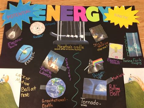 Energy poster made by student showing potential and kinetic energy ...