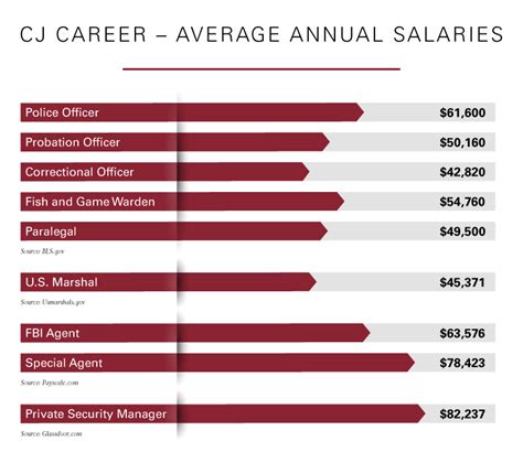 Criminal Justice Careers and Salaries | CU Online