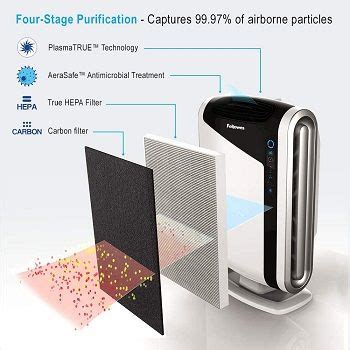 Best 5 Carbon Filter Air Purifiers For Sale In 2022 Reviews