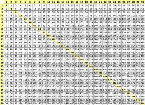 30x30 Multiplication Chart Printable - Printable Blank World